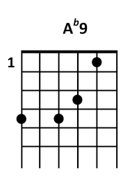 draw 3 - A♭9 Chord